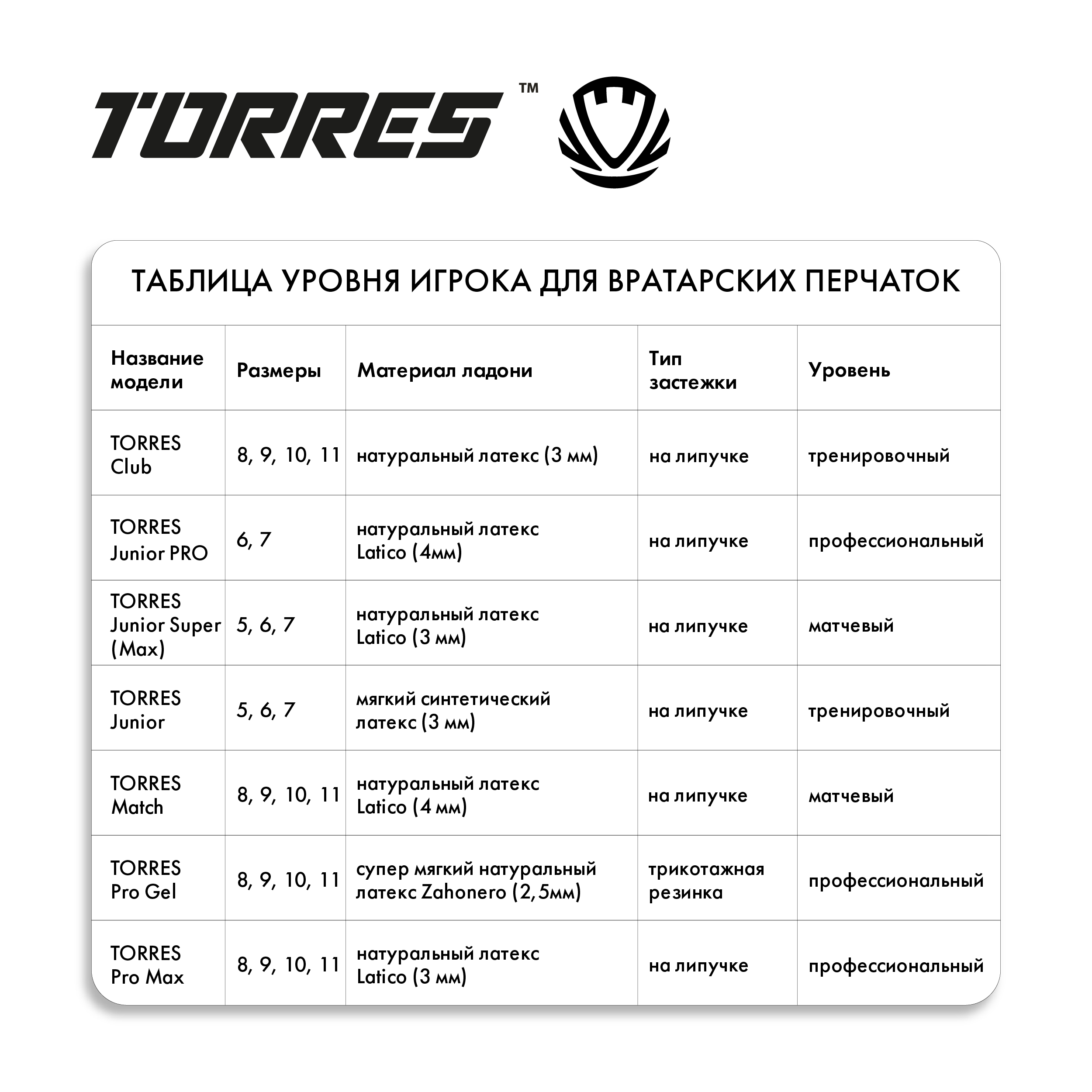 Перчатки врат. TORRES Match, FG0523404-8, р.8, 4 мм латекс, манж. с липучкой, черно-голубой